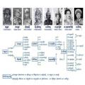 Khmer king family trees